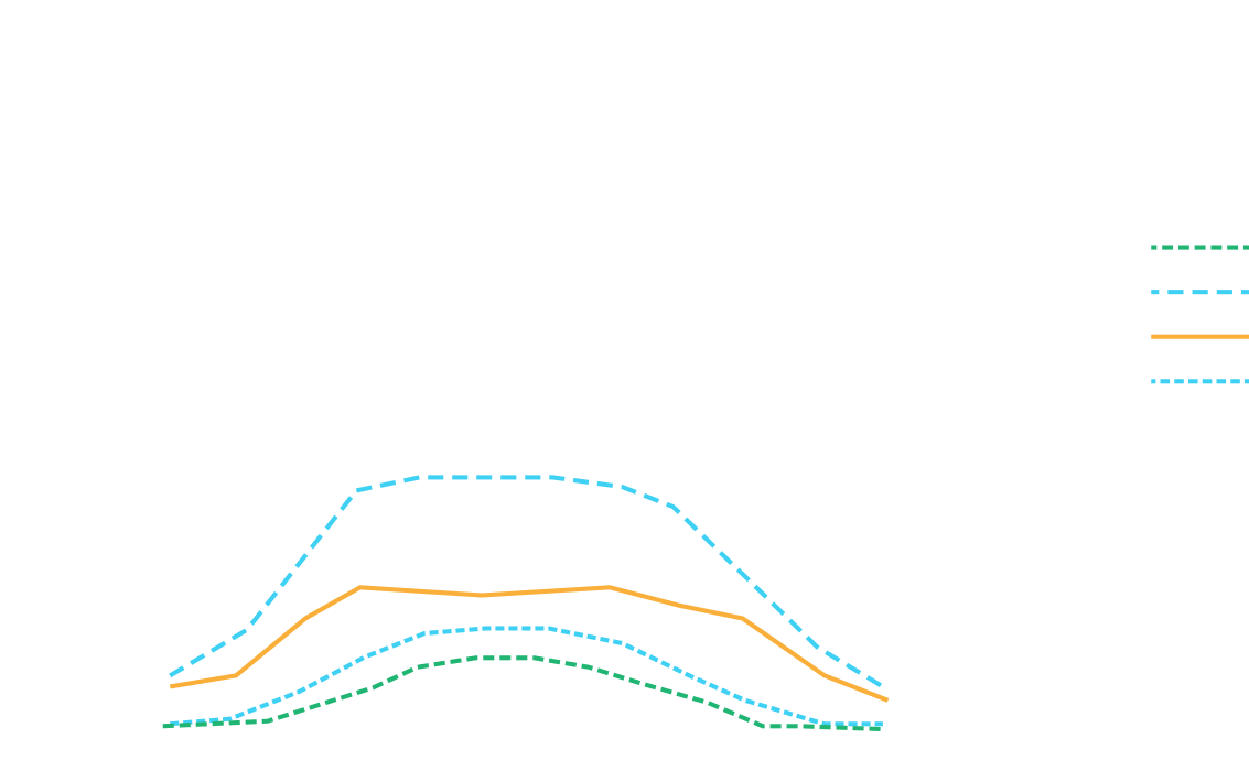 Effizienzanalyse für große Fensterflächen