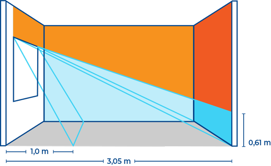 Grafik Raumdaten Sicherheitsanalyse