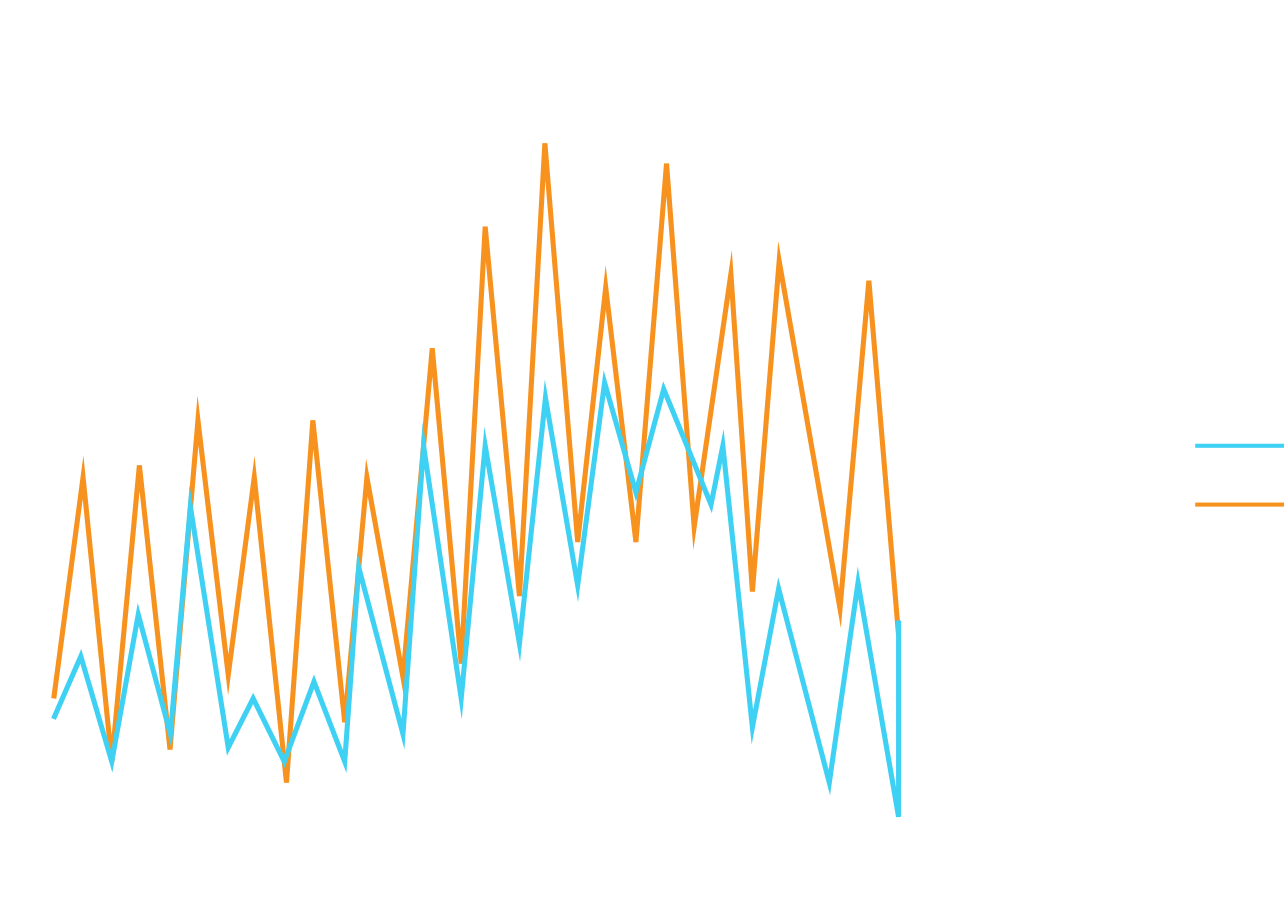 Effizienzanalyse für kleine Fensterflächen