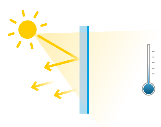 Grafik zeigt hitzeabweisende Fensterfolien