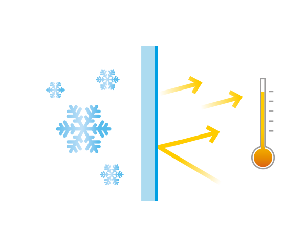 Grafik zeigt die Wirkung einer isolierenden Fensterfolie